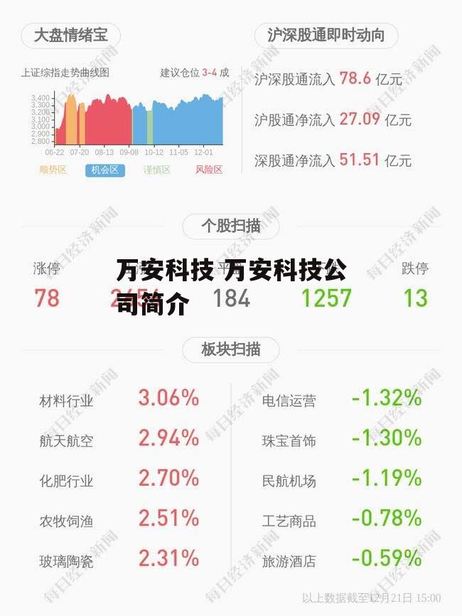 万安科技 万安科技公司简介