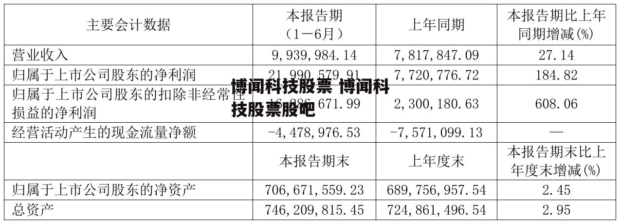 博闻科技股票 博闻科技股票股吧