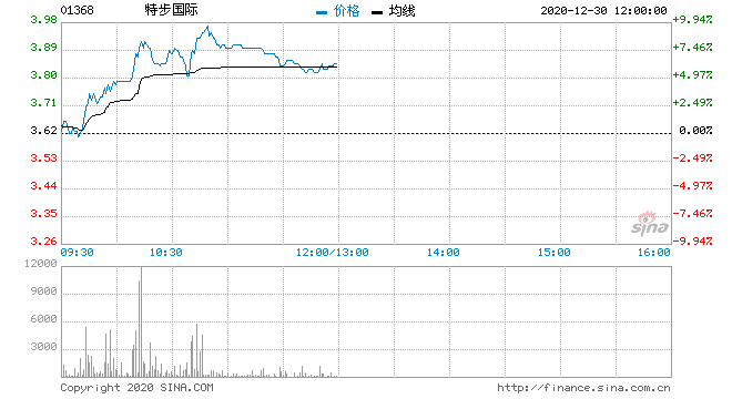 600999 600999 招商证券目前股市行情