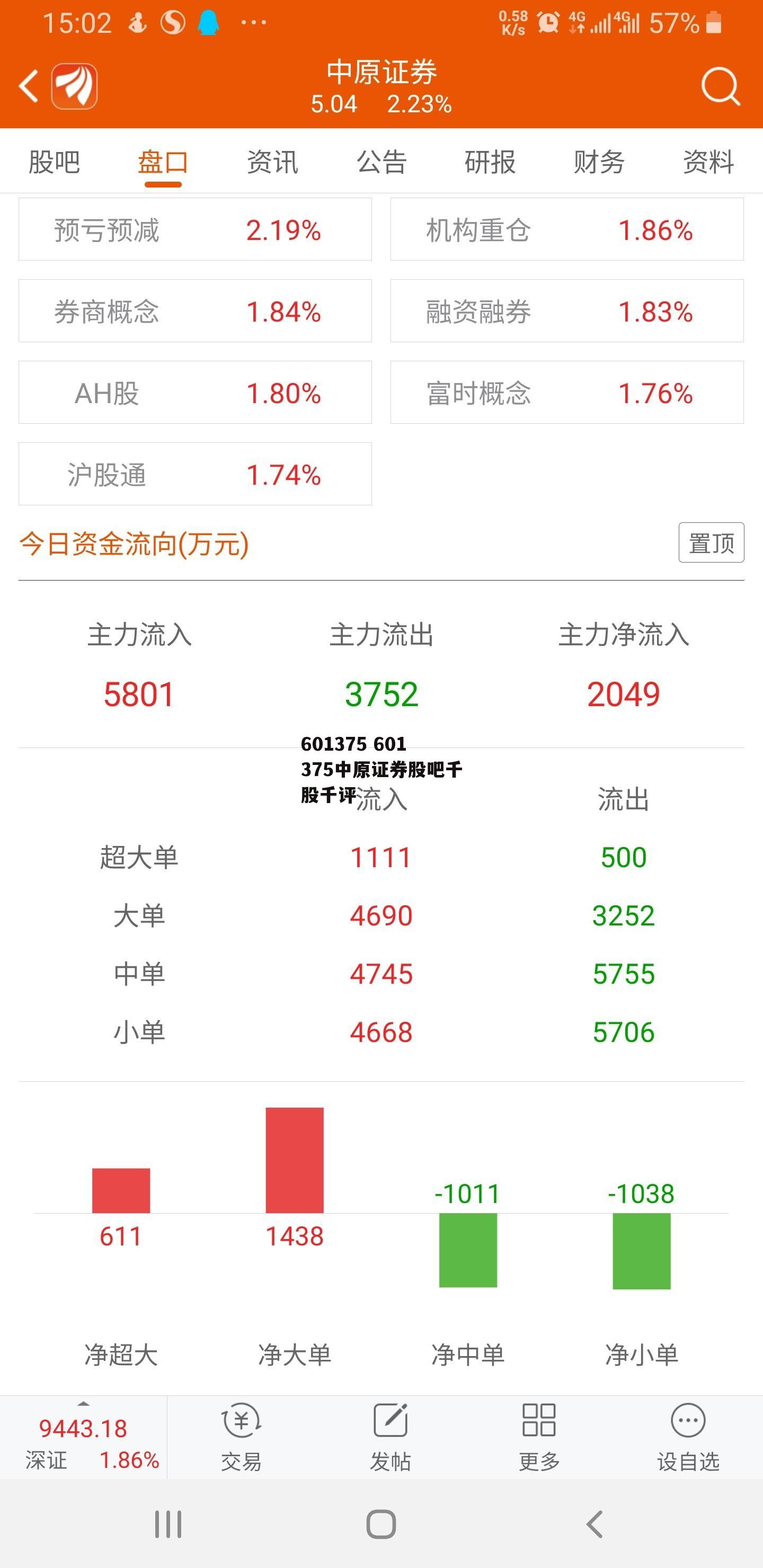 601375 601375中原证券股吧千股千评