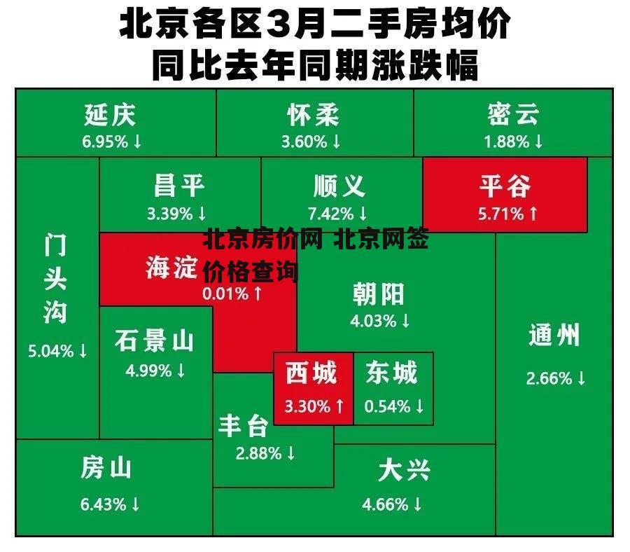 北京房价网 北京网签价格查询