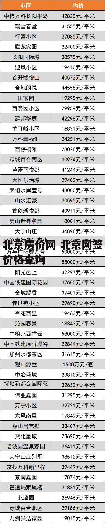 北京房价网 北京网签价格查询