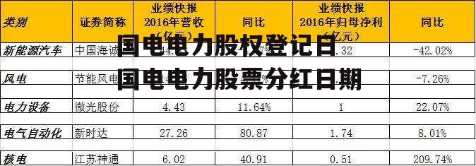 国电电力股权登记日 国电电力股票分红日期