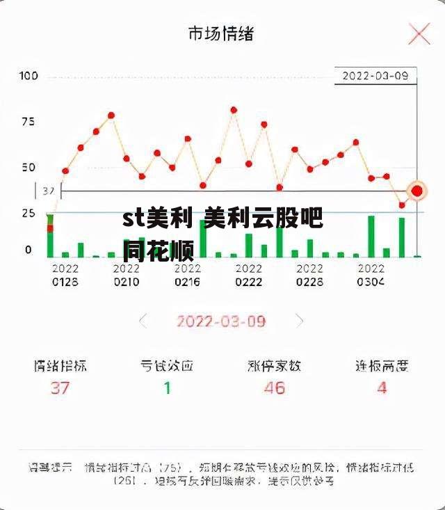 st美利 美利云股吧同花顺