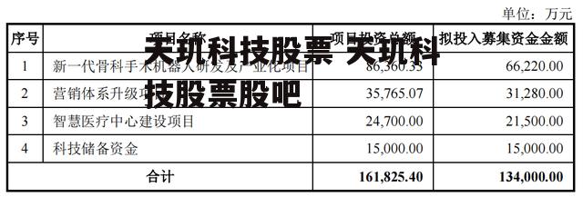 天玑科技股票 天玑科技股票股吧