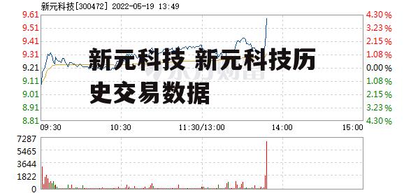 新元科技 新元科技历史交易数据