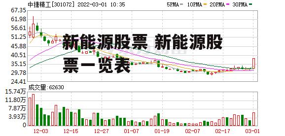 新能源股票 新能源股票一览表