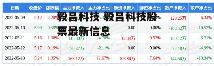 毅昌科技 毅昌科技股票最新信息