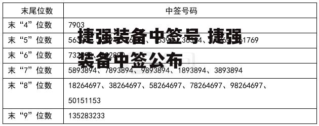 捷强装备中签号 捷强装备中签公布