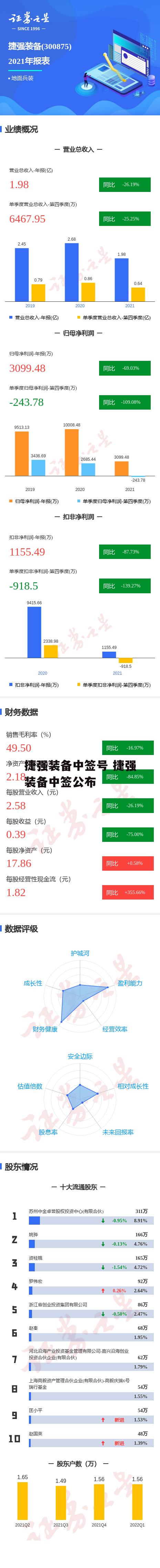 捷强装备中签号 捷强装备中签公布