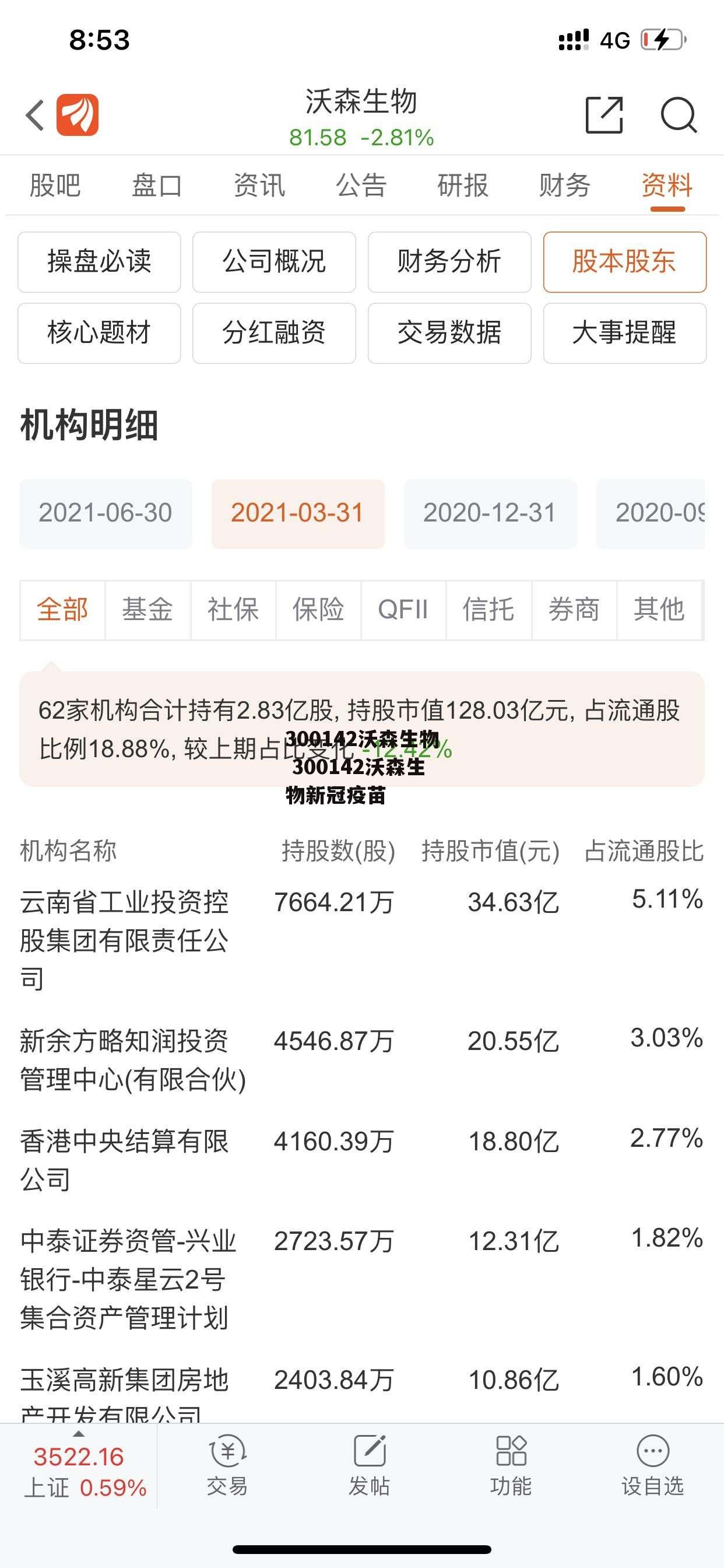 300142沃森生物 300142沃森生物新冠疫苗