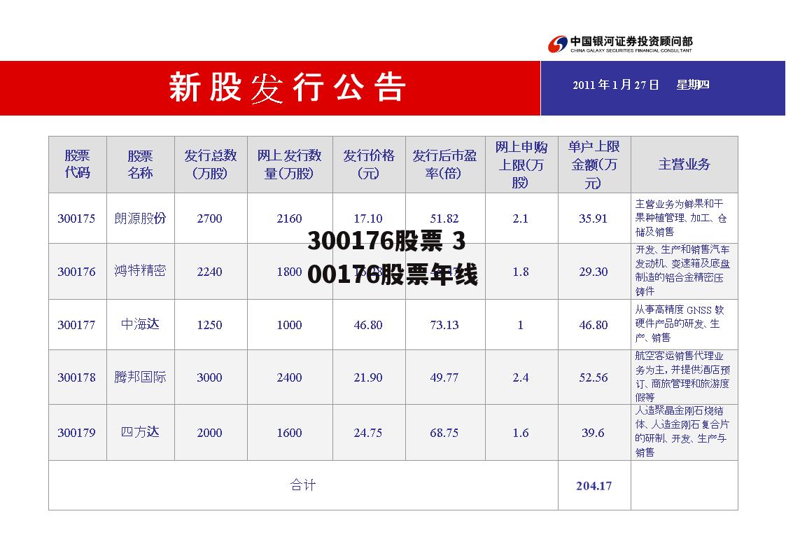 300176股票 300176股票年线