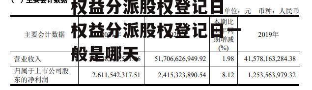 权益分派股权登记日 权益分派股权登记日一般是哪天