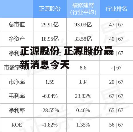 正源股份 正源股份最新消息今天