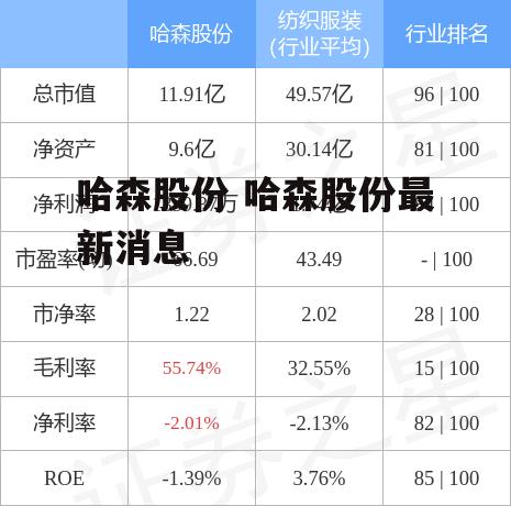 哈森股份 哈森股份最新消息