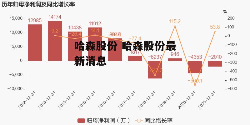 哈森股份 哈森股份最新消息