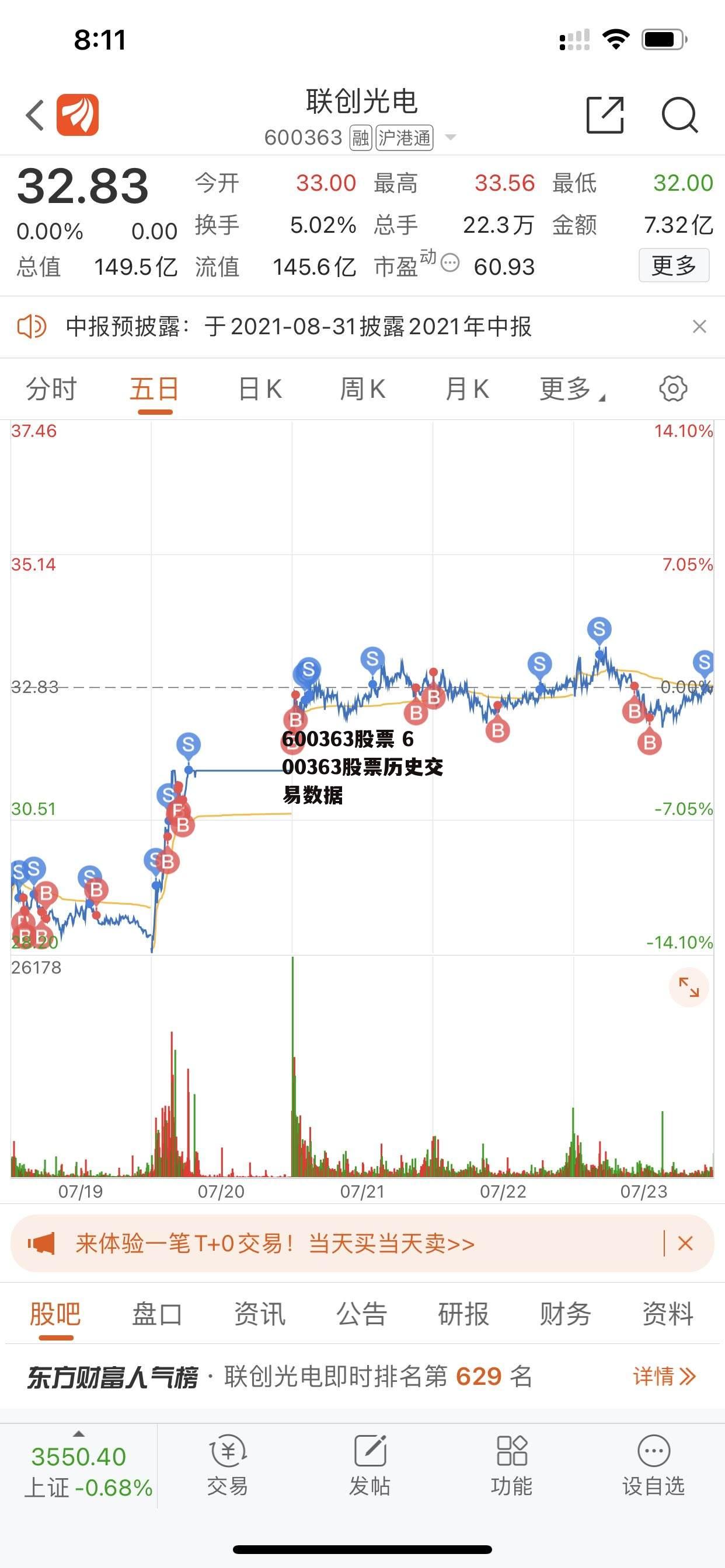 600363股票 600363股票历史交易数据