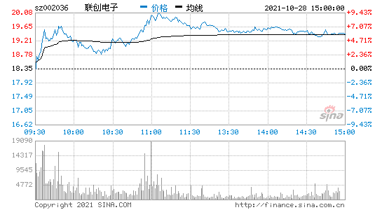 600363股票 600363股票历史交易数据