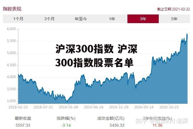 沪深300指数 沪深300指数股票名单