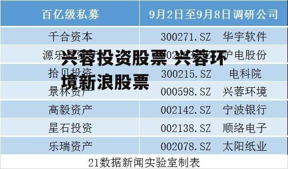 兴蓉投资股票 兴蓉环境新浪股票