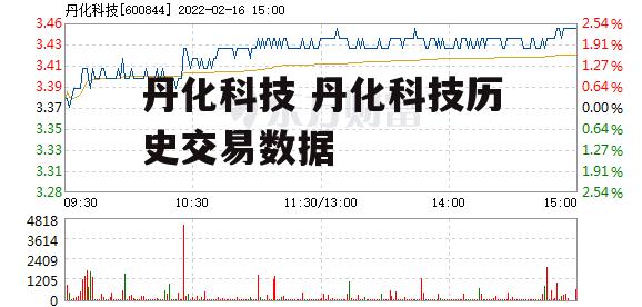 丹化科技 丹化科技历史交易数据