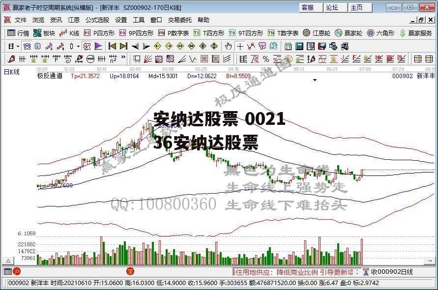 安纳达股票 002136安纳达股票