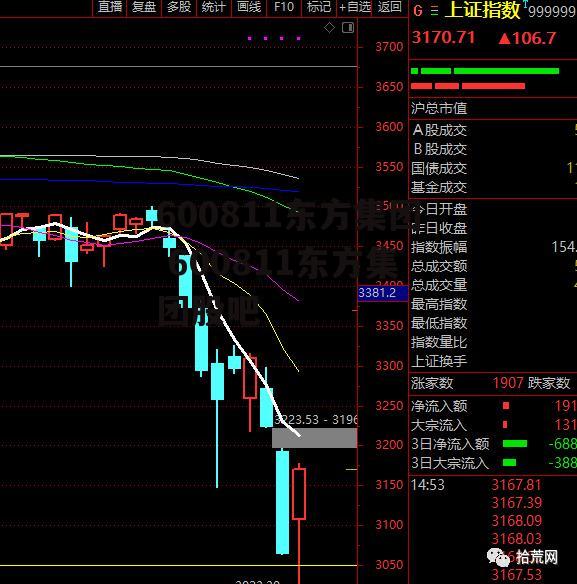 600811东方集团 600811东方集团股吧