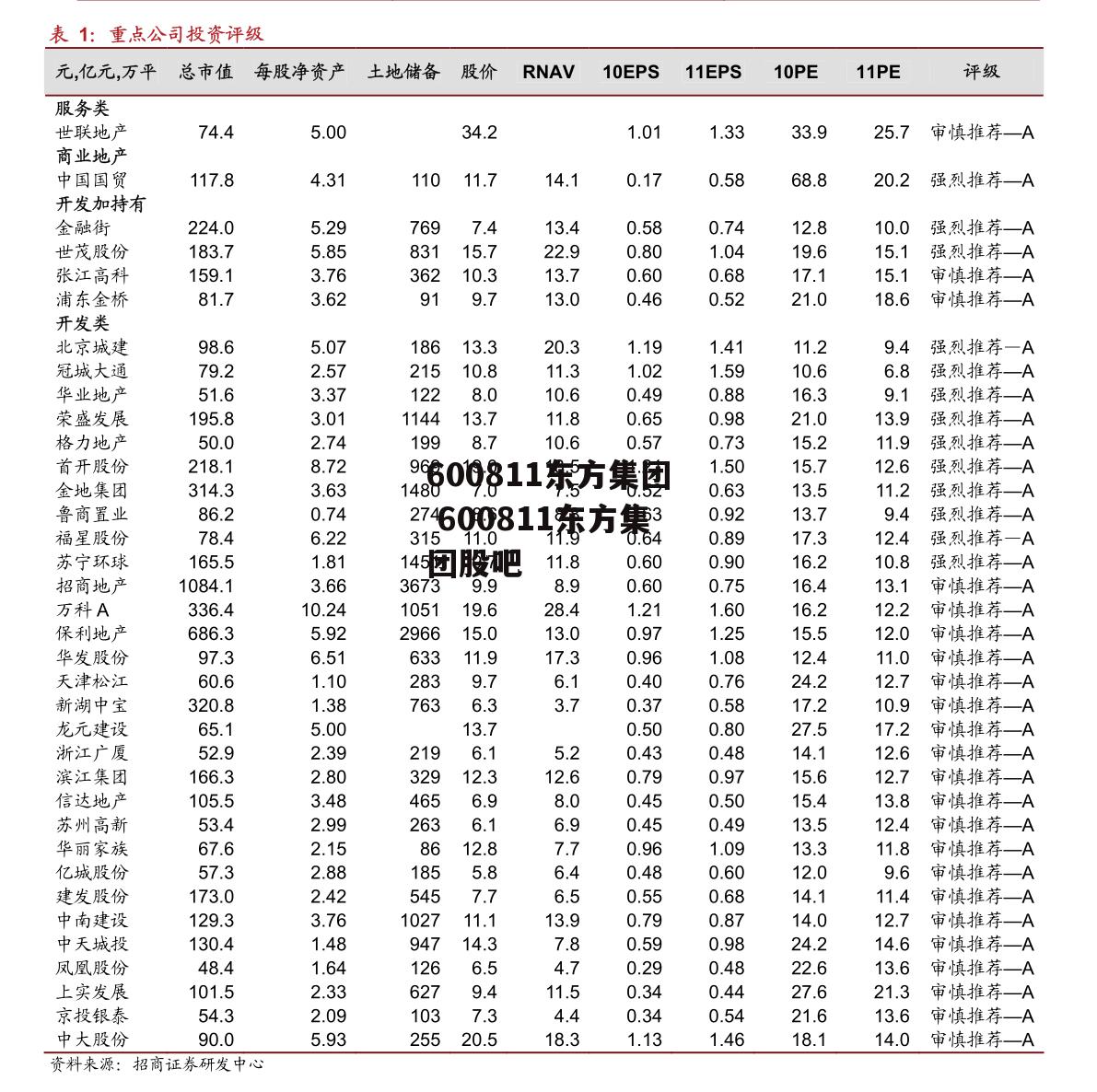 600811东方集团 600811东方集团股吧