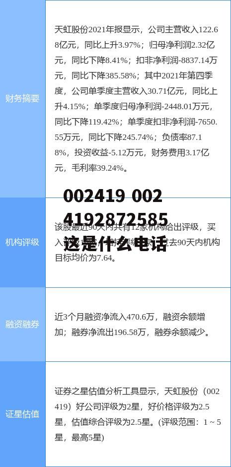 002419 0024192872585这是什么电话