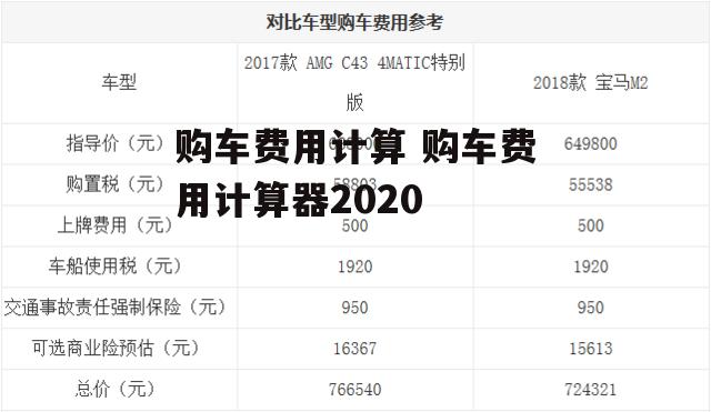 购车费用计算 购车费用计算器2020