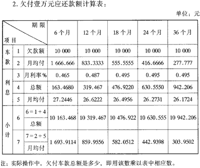 购车费用计算 购车费用计算器2020