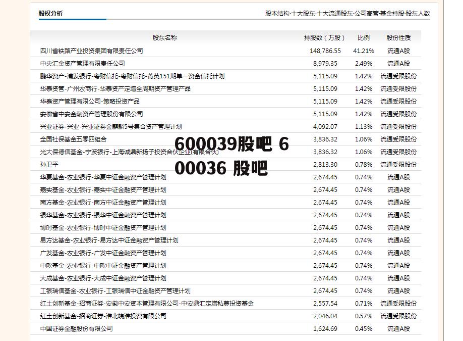 600039股吧 600036 股吧