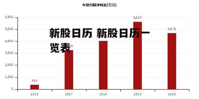 新股日历 新股日历一览表