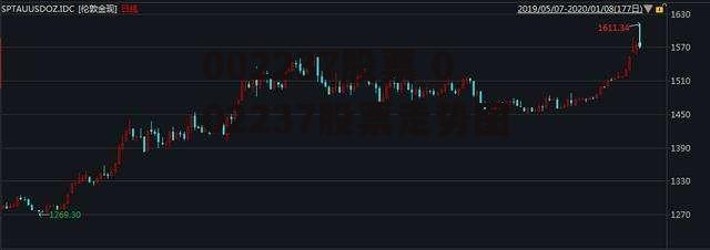 002237股票 002237股票走势图