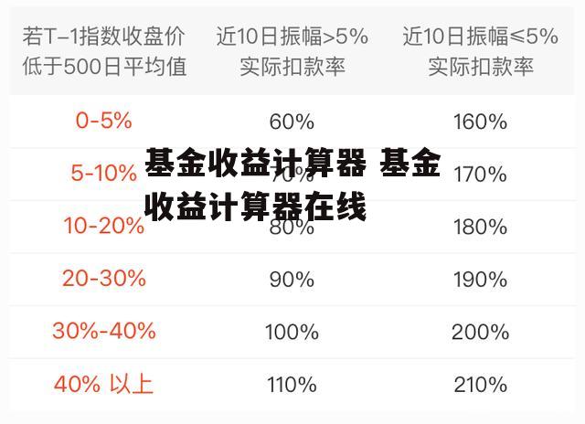 基金收益计算器 基金收益计算器在线