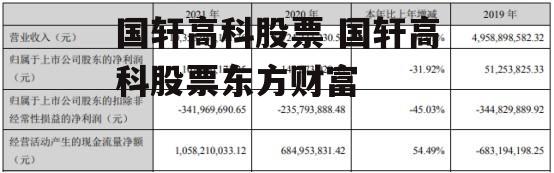 国轩高科股票 国轩高科股票东方财富