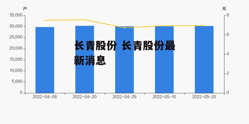 长青股份 长青股份最新消息