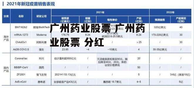 广州药业股票 广州药业股票 分红