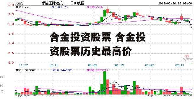 合金投资股票 合金投资股票历史最高价