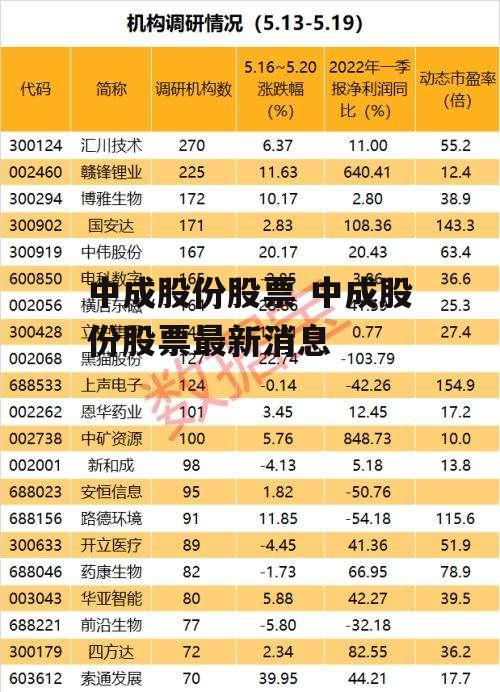 中成股份股票 中成股份股票最新消息