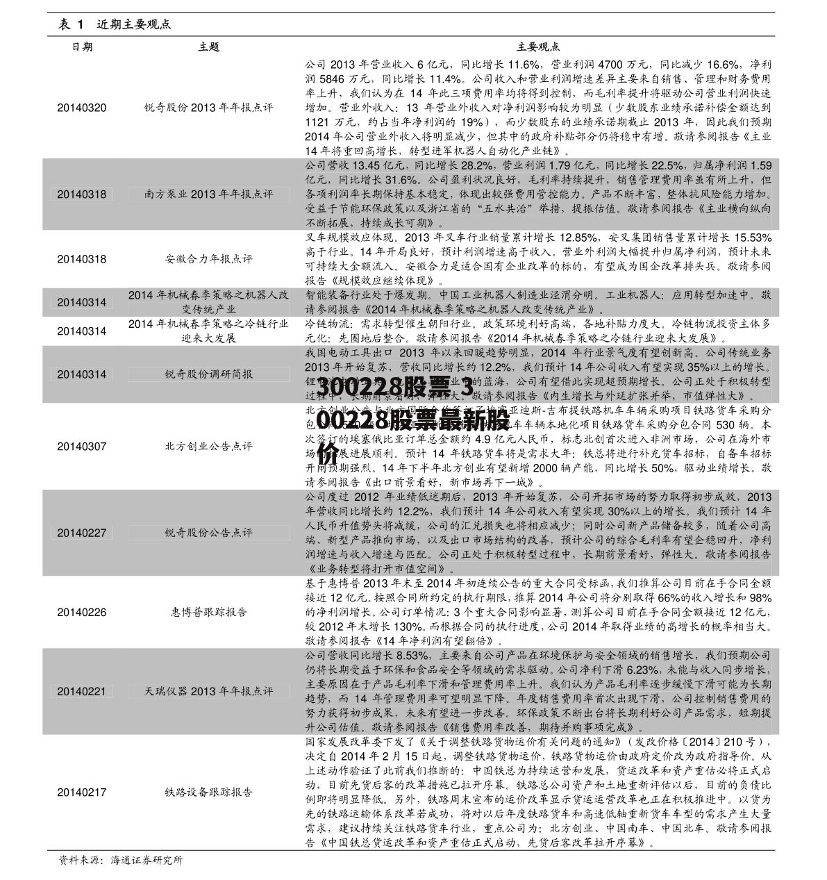 300228股票 300228股票最新股价