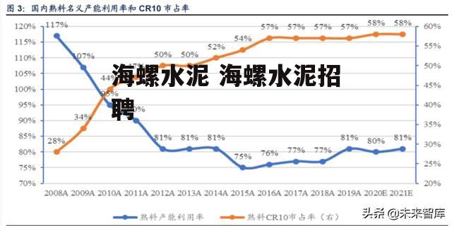 海螺水泥