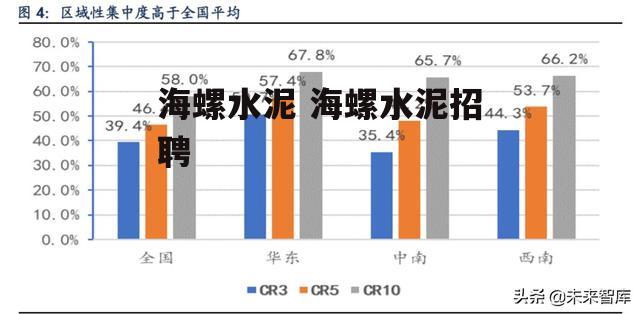 海螺水泥