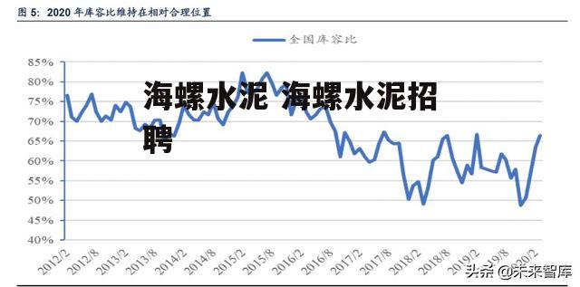 海螺水泥