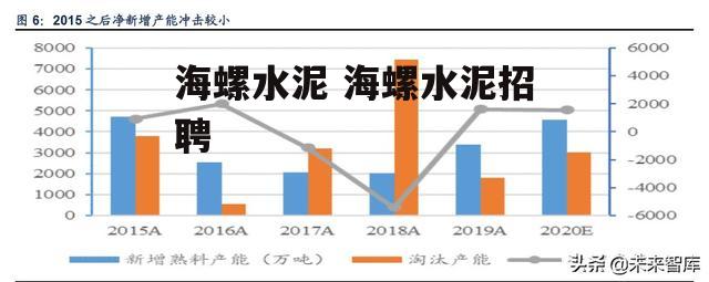 海螺水泥