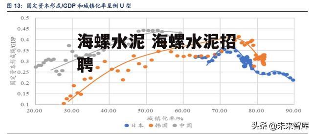 海螺水泥