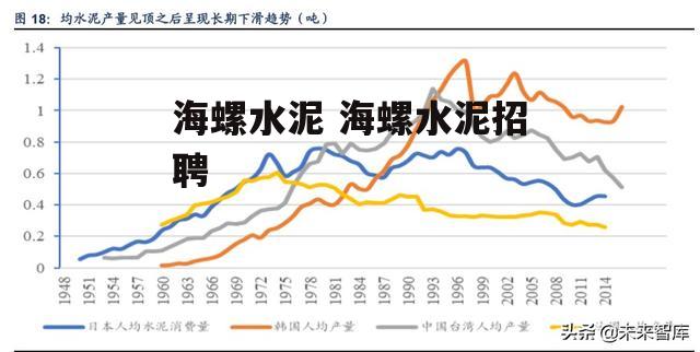 海螺水泥