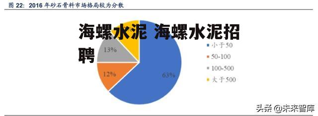 海螺水泥