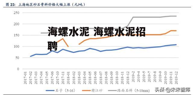 海螺水泥