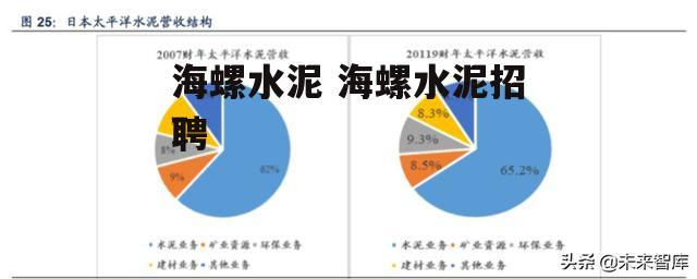 海螺水泥